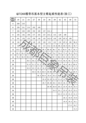 QUY260起重性能總表